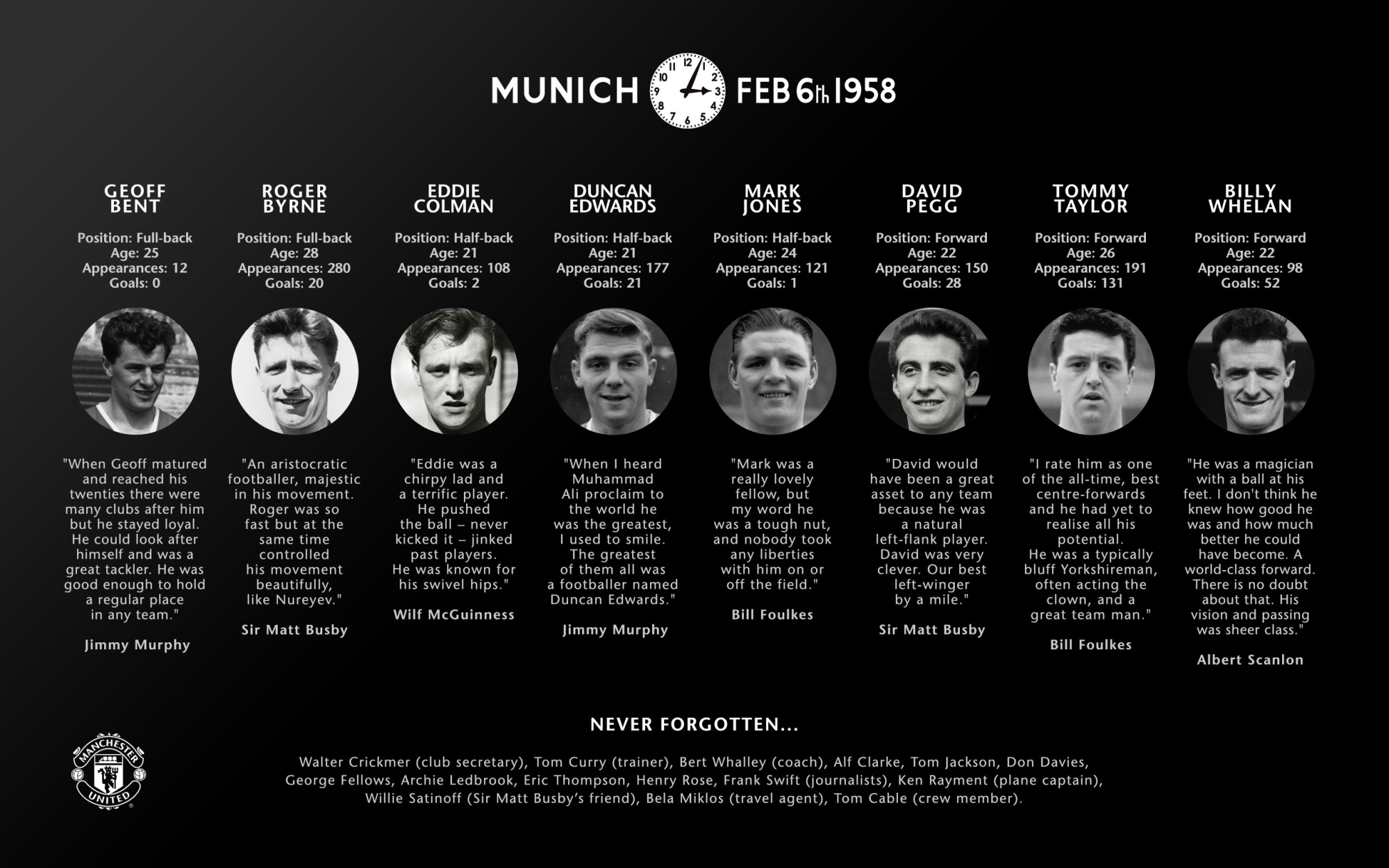 Munich Air Disaster: A Tribute to the Flowers of Manchester – SportsJoint